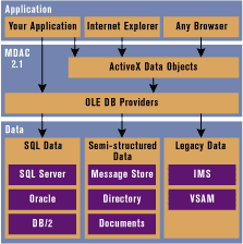 Figure 1: The MDAC Architecture