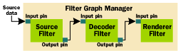 Figure 5 DirectShow Filter Graph