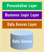 Figure 3: Monolithic App