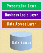 Figure 4: Monolithic App + LAN