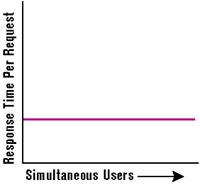 Figure 1: Scalable App