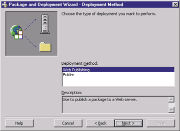 Figure 11: Deployment Method