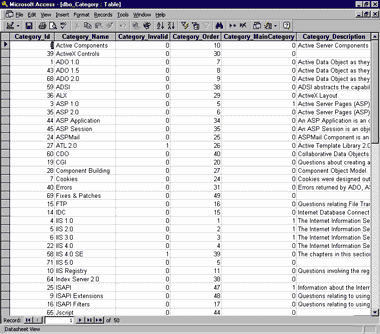 Figure 5: The Category Table