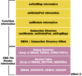 Figure 6  CoClassSyms.DBG File