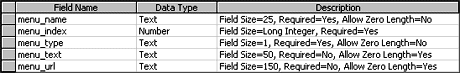 Figure 5: Tree Menu Database Table