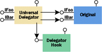 Figure 4  UD Architecture