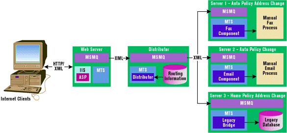 Figure 5: 