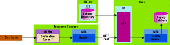 Figure 1: The Visual Basic Editor