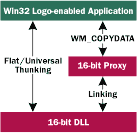 Figure Using 16-Bit