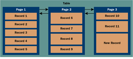 Figure 1  SQL Server Record Pages