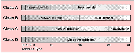 [ Figure B ]