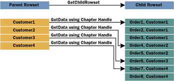 Figure 2  Chapter Hierarchy