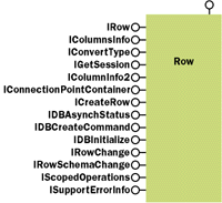 Figure 4 Database Access