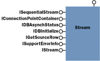 Figure 11 Schema Recordset