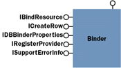 Figure 14 Visual Basic Consumer 