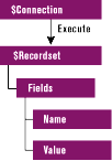 Figure 2: Connection Scheme