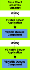 Figure 3  VBShip