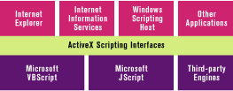 Figure 1: Script Encoding Architecture