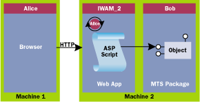 Figure 2  MTS Magic