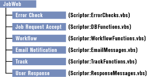 Figure 4: JobWeb