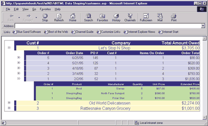 Figure 3: Customer Order Line Items