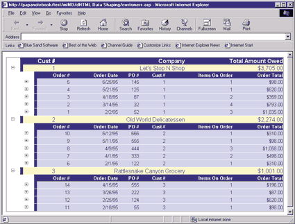 Figure 4: Showing All Customer Orders