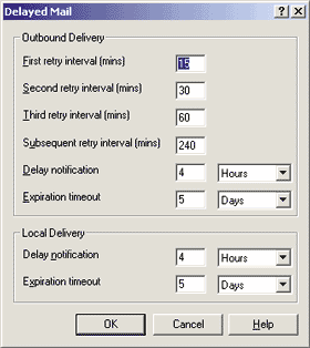 Figure 11: Handling Delayed Mail