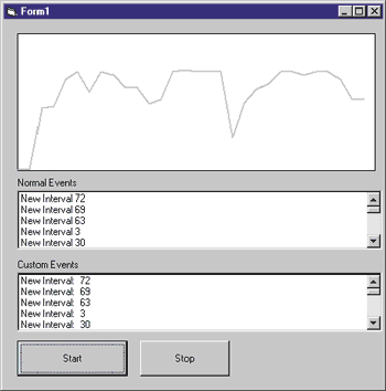 Figure 9 Hosting ATLMsgTrafficCtl