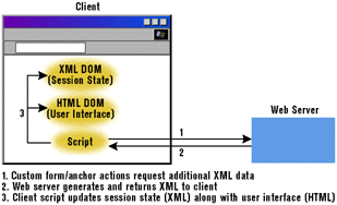 Figure 7: Updating Session State