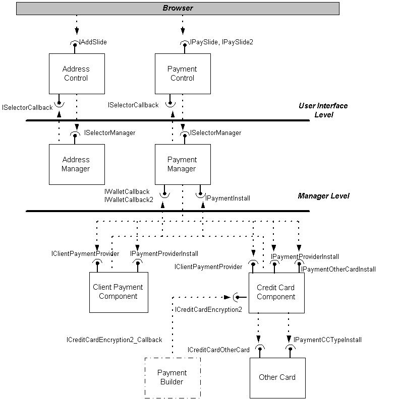 CPC in Wallet architecture