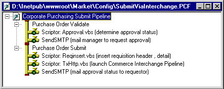 Microsoft Market's SubmitViaInterchange pipeline