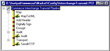 Microsoft Market's InterchangeTransmit pipeline