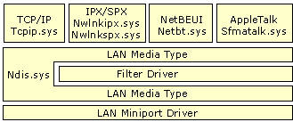 Figure B.5    The Filter Driver