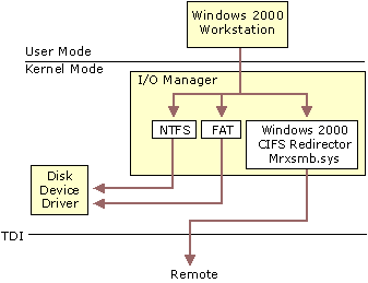 Figure B.19    Workstation Service