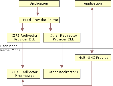 Figure B.22    Multi-Provider Router