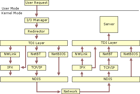 Figure B.17    CIFS Architecture