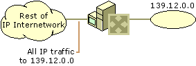 Figure 1.7    Network 139.12.0.0 Before Subnetting