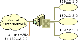 Figure 1.8    Network 139.12.0.0 After Subnetting