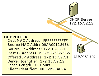 Figure 4.6    The Selecting State