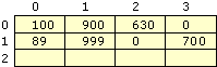 Figure 7.15    Example Push Partner–to–Version Number Table After Response from WINS-B