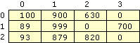 Figure 7.16    Example Push Partner–to–Version Number Table After All Responses