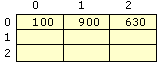 Figure 7.14    Example Push Partner–to–Version Number Table