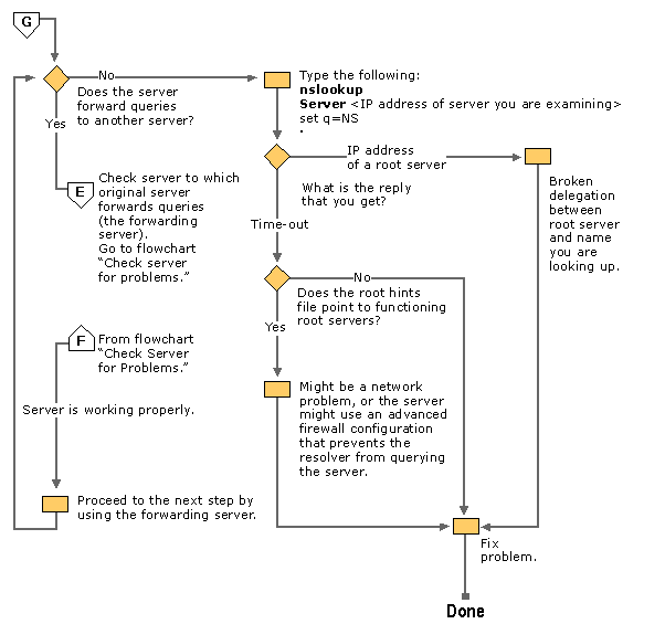 Figure 6.39    Recursion Problem