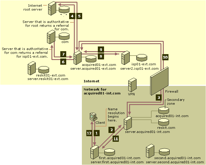 Figure 6.31    Query in the Domain <NOBR>Acquired01-int</NOBR>.com for a Name on the Internet