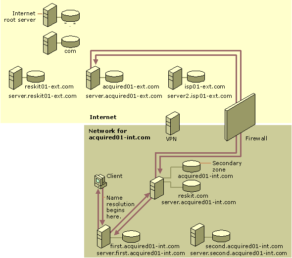 Figure 6.33    Query for a Name in the External Zone <NOBR>Acquired01-ext</NOBR>.com