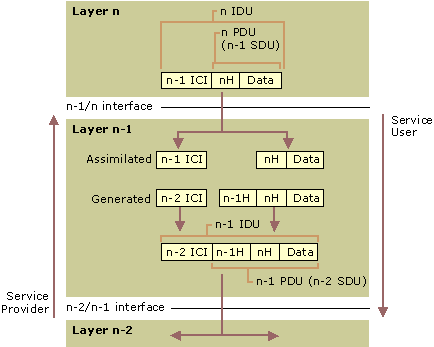 Figure A.3    Vertical interface entities