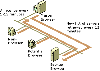 Figure I.3    Browser Announcements