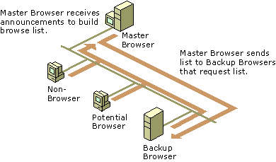 Figure I.4    Browsing for Backup Lists