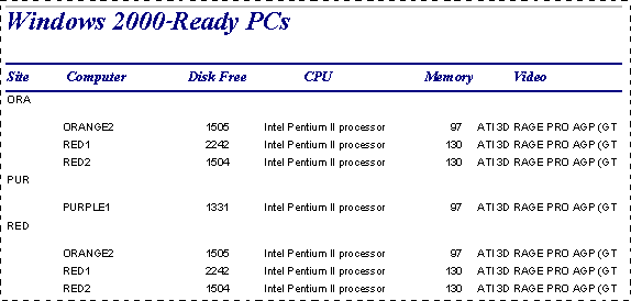 Figure 8.2    Sample SMS Report of Computers with Capacity for Windows 2000