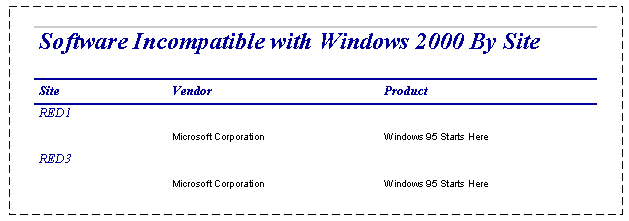 Figure 8.3    Sample Software Compatibility Report